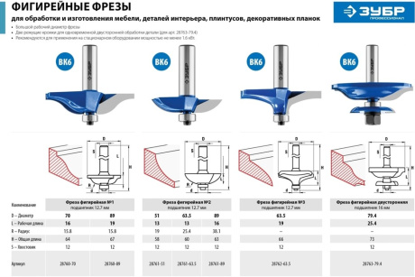 Купить ЗУБР 89x16мм  радиус 38.1мм  фреза фигирейная №2 фото №8